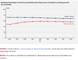 social security 